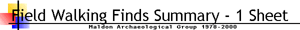 Field Walking Finds Summary - 1 Sheet