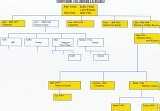 Click for Family Tree page